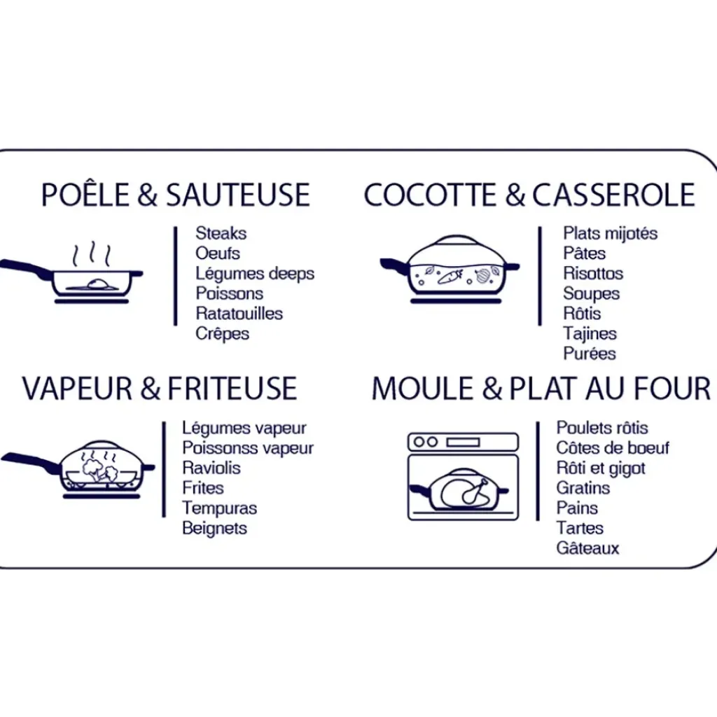 Fabrique de Styles Poêle meringue d28cm - La Fabuleuse* Plats Et Appareils De Cuisson